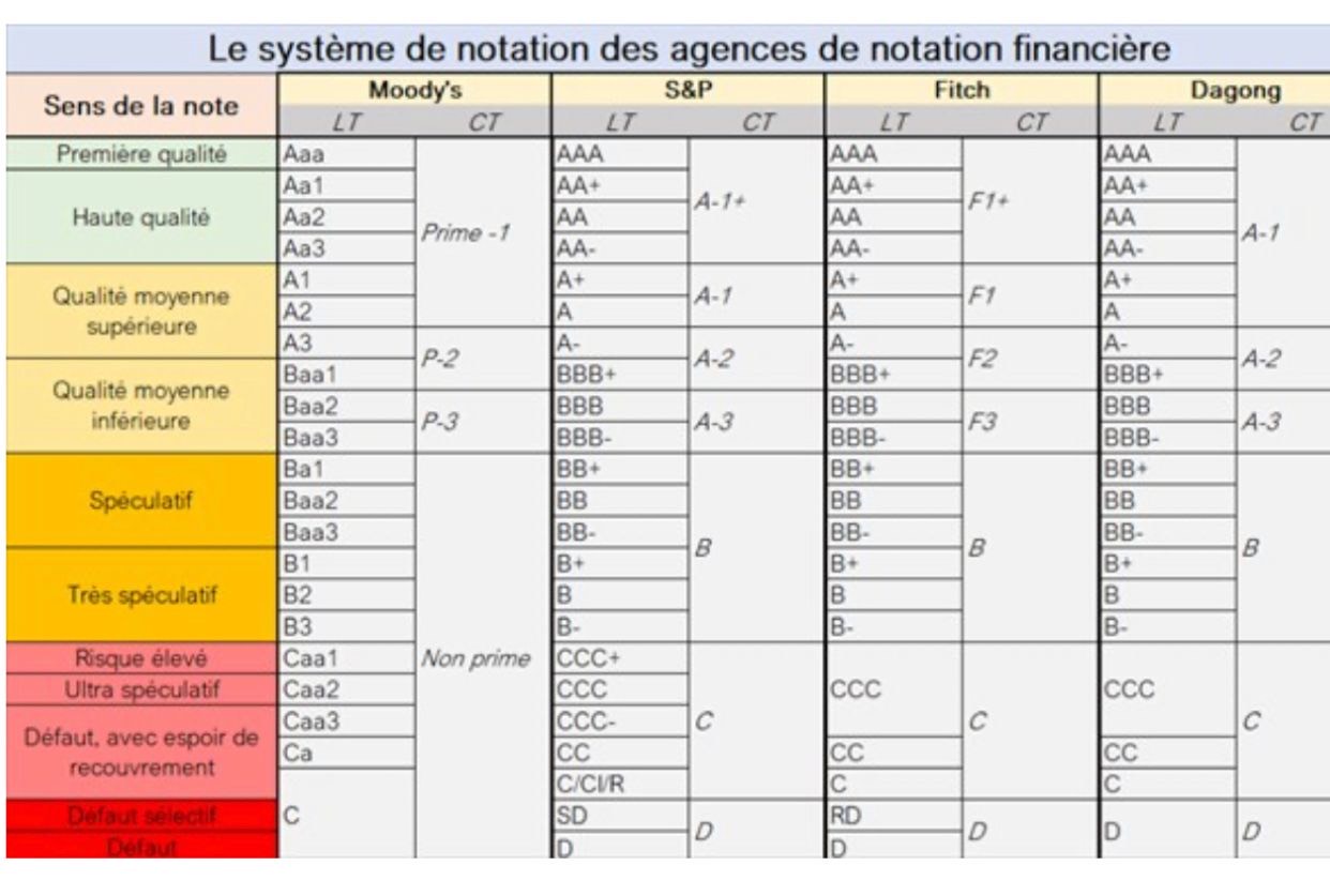 Qui sont les 5 investisseurs camerounais en passe de racheter Sosucam